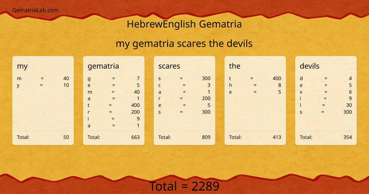 my gematria scares the devils in hebrewEnglish Gematria